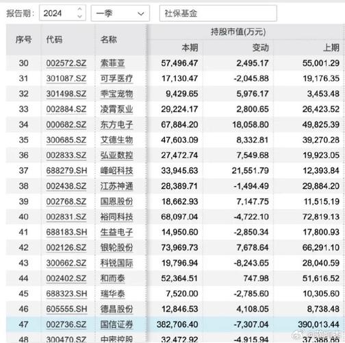 社保基金