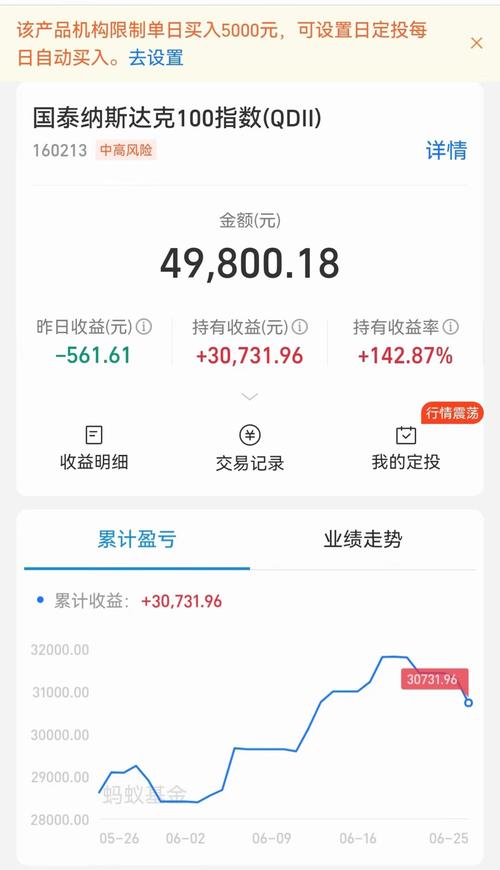 特殊行情