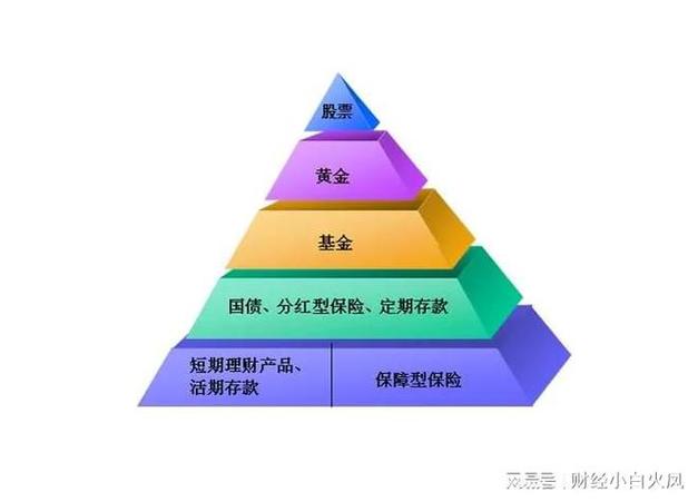 安全理财