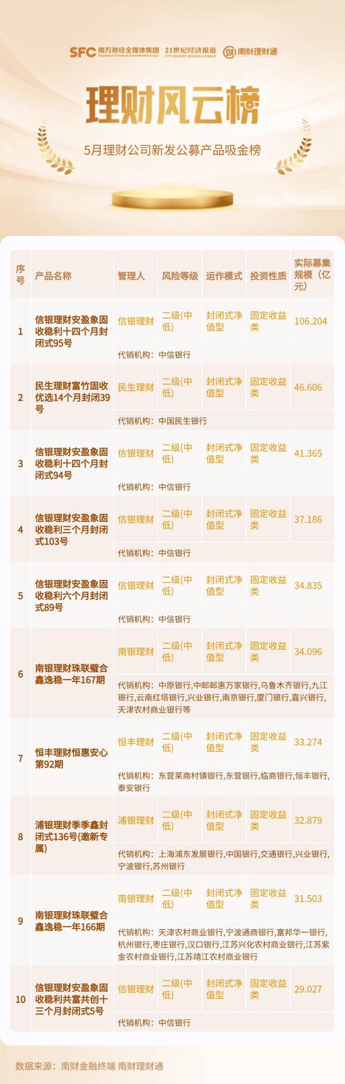 多少钱可