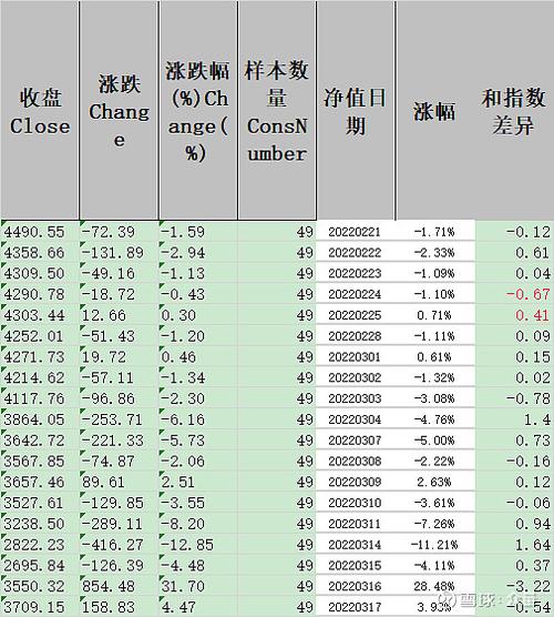 基金收盘
