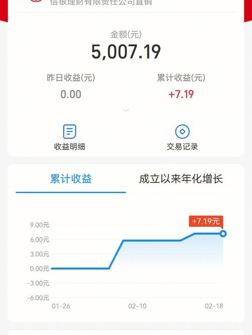 月薪6000如何理财_月工资5000如何理财