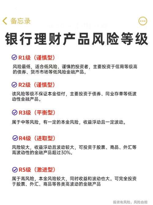 理财盘点
