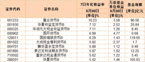 货币基金