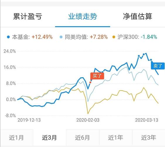 开放基金